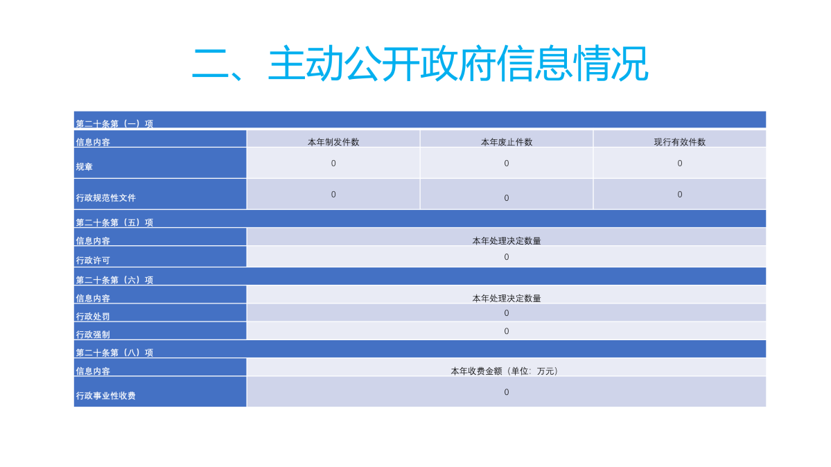 圖解《2022年度臺(tái)州市氣象局政府信息公開工作報(bào)告》_05.png