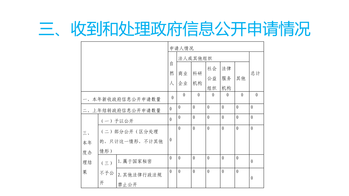 圖解《2022年度臺(tái)州市氣象局政府信息公開工作報(bào)告》_06.png