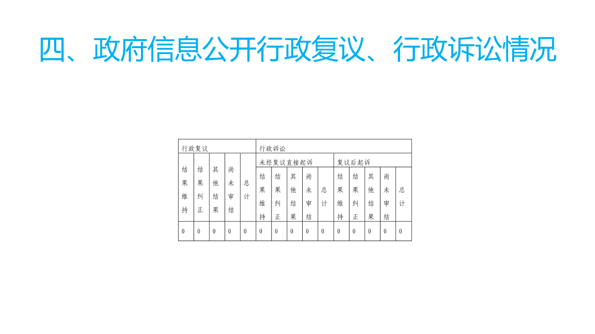 圖解《2022年度臺(tái)州市氣象局政府信息公開工作報(bào)告》_10.png