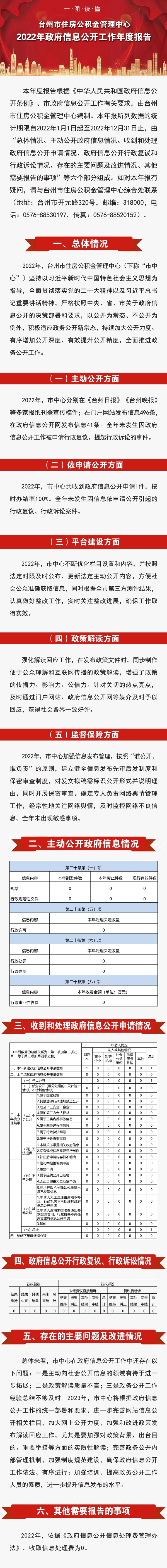 臺州市住房公積金管理中心2022年政府信息公開工作年度報告（圖文版）.jpg