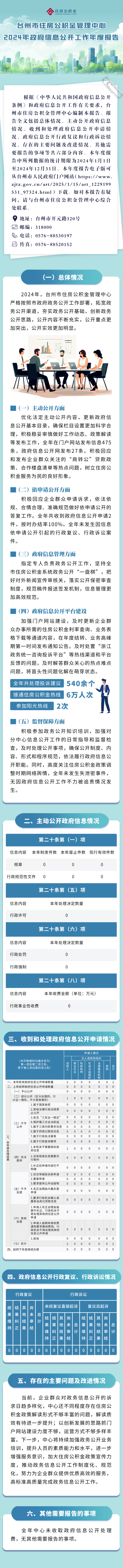 臺(tái)州市住房公積金管理中心2024年政府信息公開工作年度報(bào)告（圖文版）.png