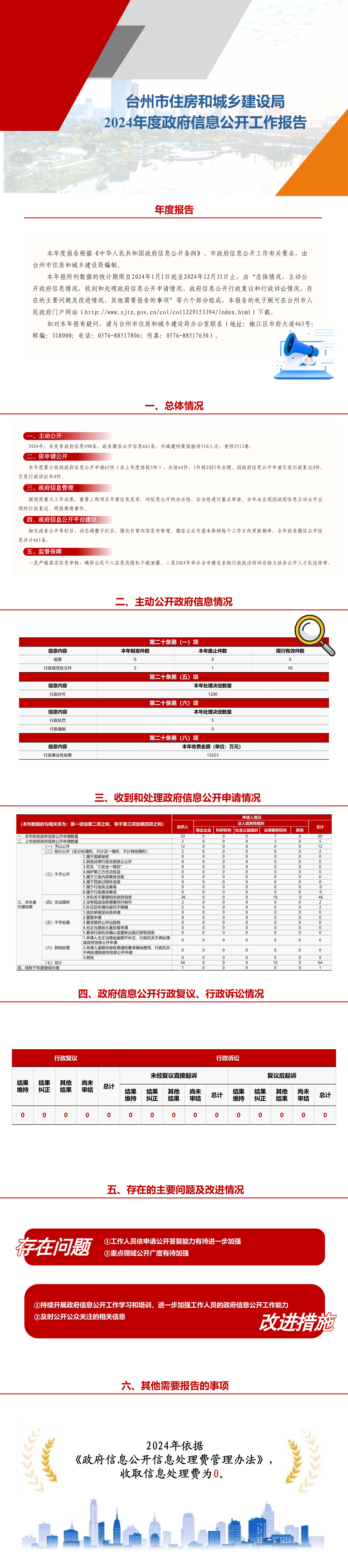 圖解：臺(tái)州市住房和城鄉(xiāng)建設(shè)局2024年度政府信息公開工作報(bào)告0117.png