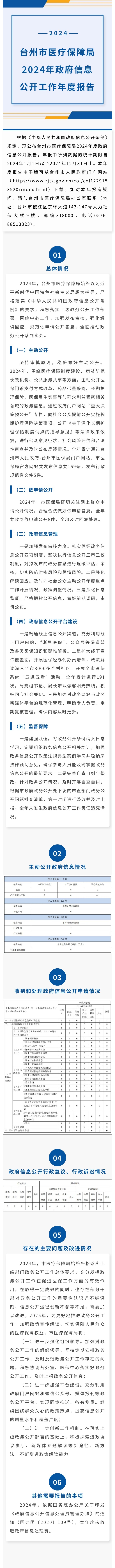 臺州市醫(yī)療保障局2024年政府信息公開工作年度報(bào)告.jpg