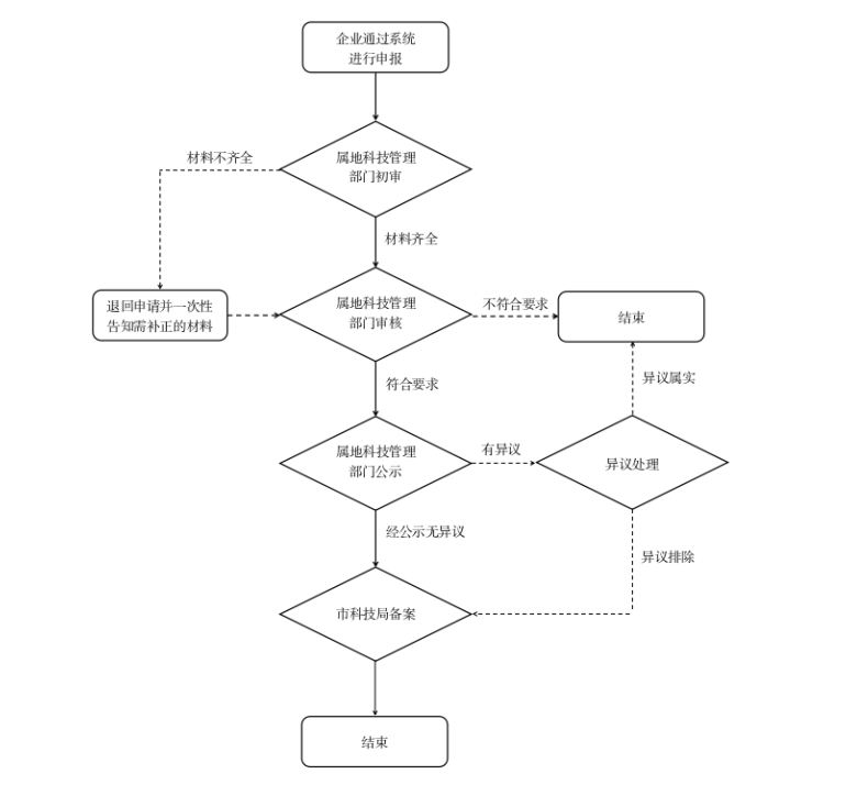 截圖_選擇區(qū)域_20250521105832.png