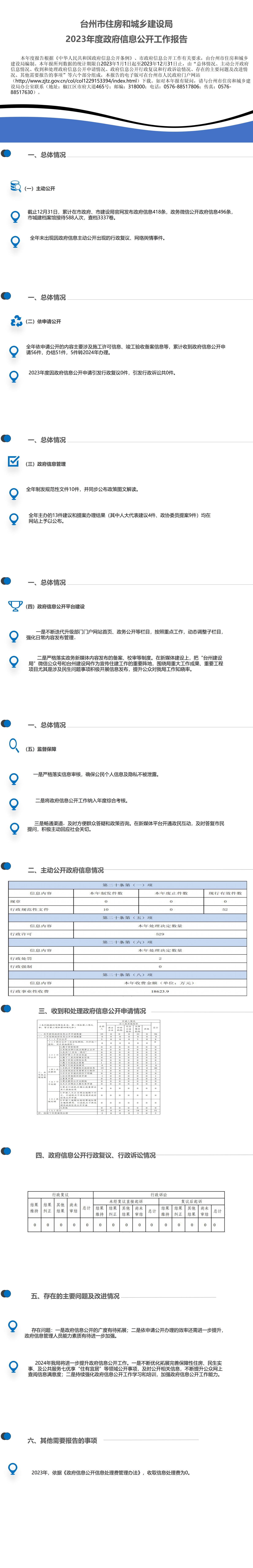 （圖文版）臺(tái)州市住房和城鄉(xiāng)建設(shè)局2023年度政府信息公開工作報(bào)告.jpg